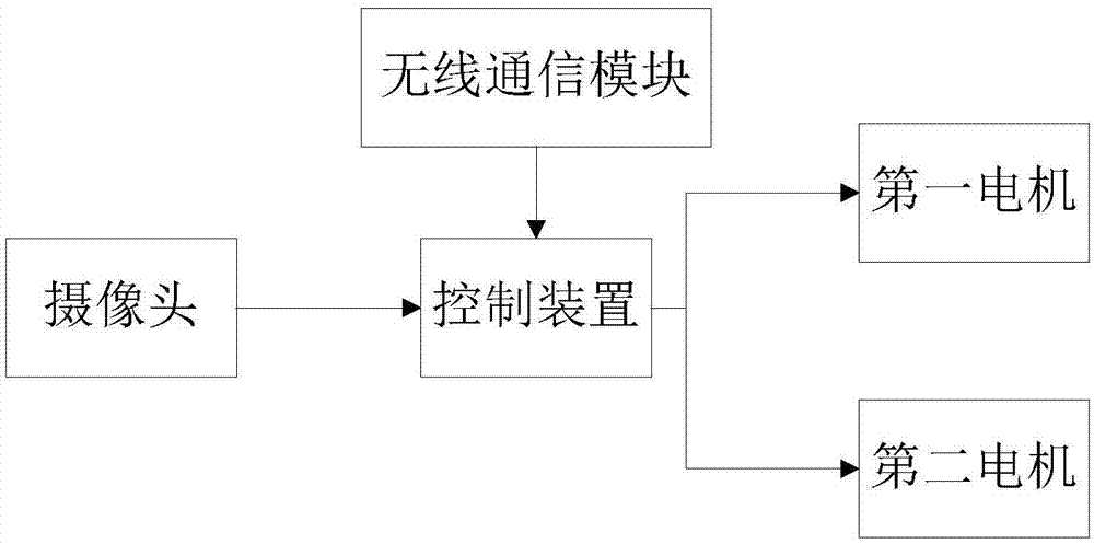 用于旅途中隨時采集圖像的智能設(shè)備的制造方法與工藝