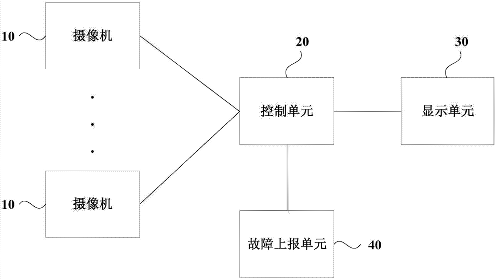 一種金融交易設備故障監(jiān)控系統(tǒng)的制造方法與工藝