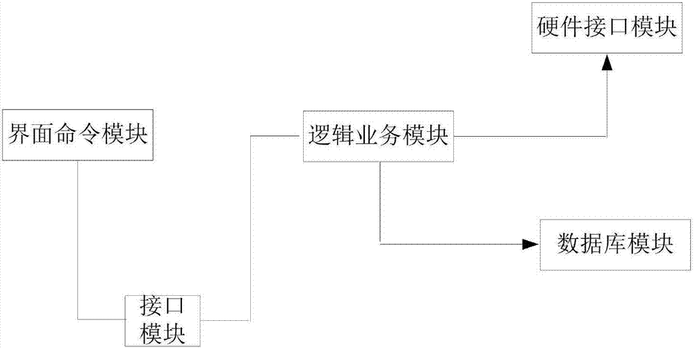 一種云臺球機(jī)與固定攝像頭的聯(lián)動方法及系統(tǒng)與流程