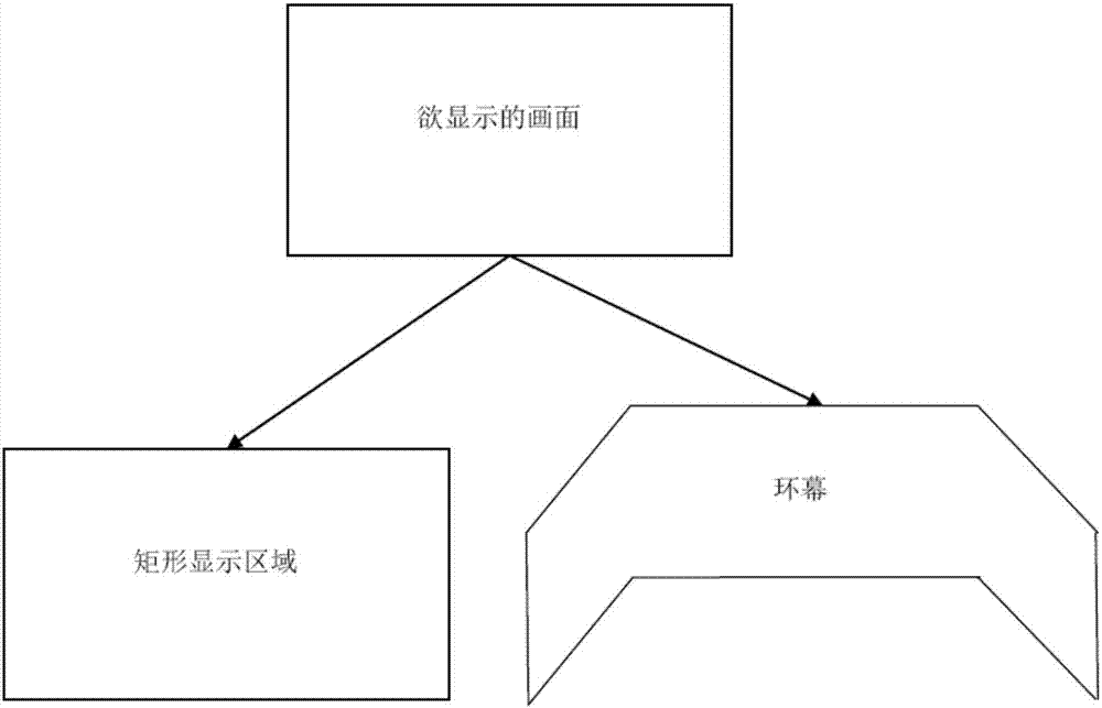 一种基于3D扫描和Slam的投影融合方法与流程