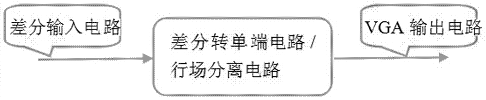 一種使用超5類網(wǎng)線實(shí)現(xiàn)VGA信號(hào)和多路傳輸和分配裝置及方法與流程