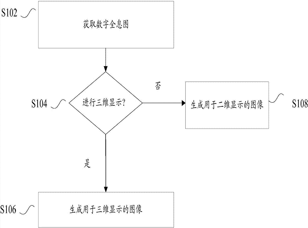 圖像處理方法和裝置與流程