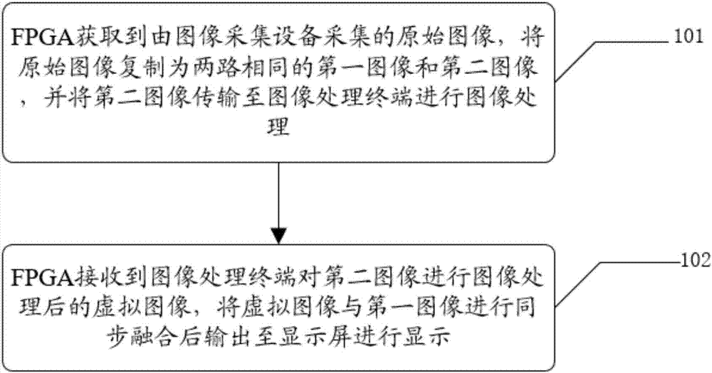 一種通過FPGA實現(xiàn)HMD低延時視頻透視的方法及頭戴式顯示器與流程