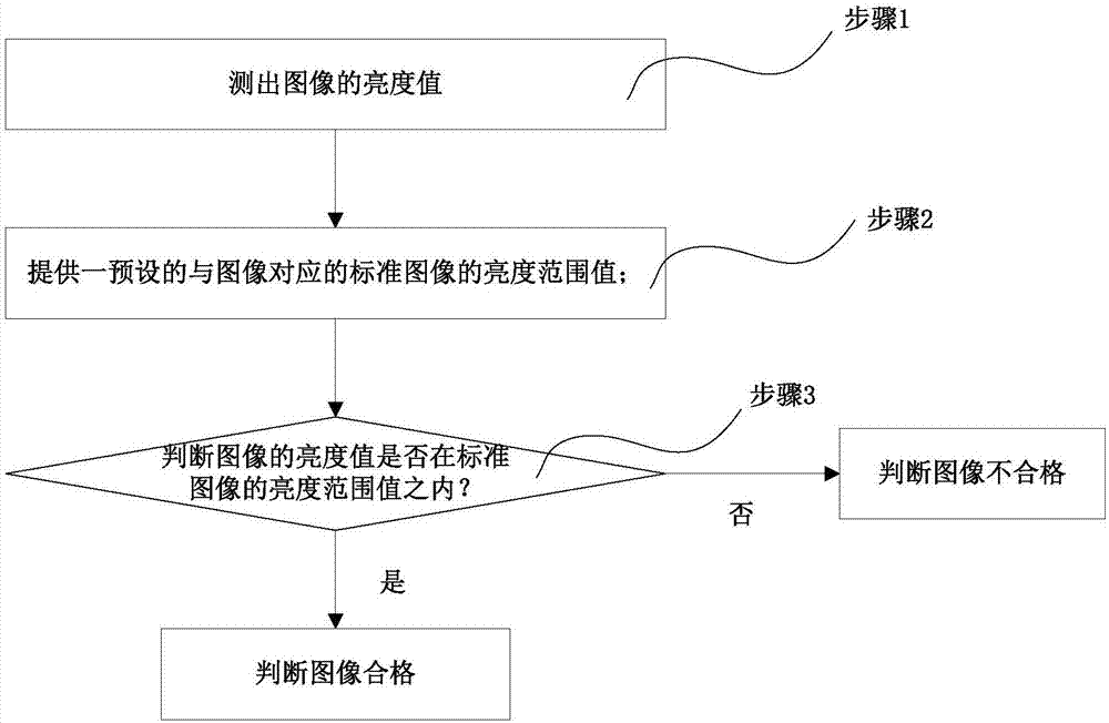 一種判斷圖像亮度的系統(tǒng)及方法與流程