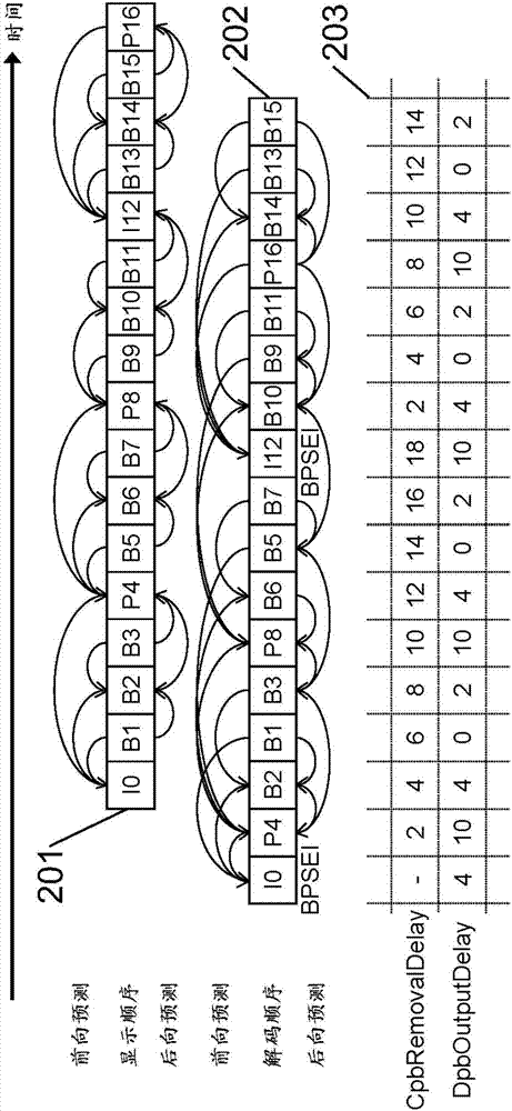 視頻編碼設(shè)備和解碼設(shè)備、視頻編碼方法和解碼方法與流程