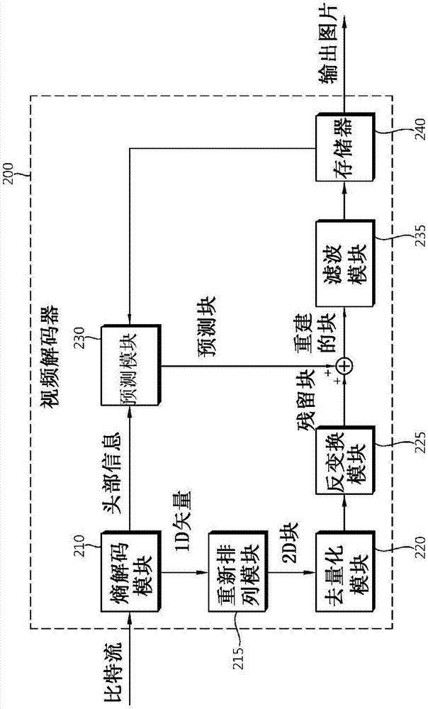 幀內(nèi)預測方法以及使用該方法的編碼器和解碼器與流程