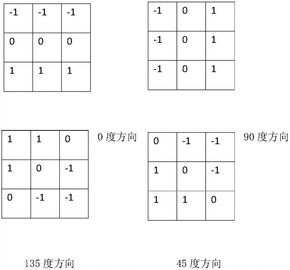 一种HEVC帧内预测模式快速选择方法与流程