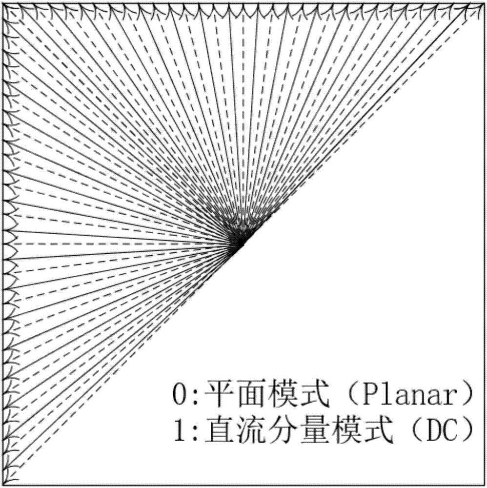 一種用于視頻編碼的幀內(nèi)預(yù)測方法與流程