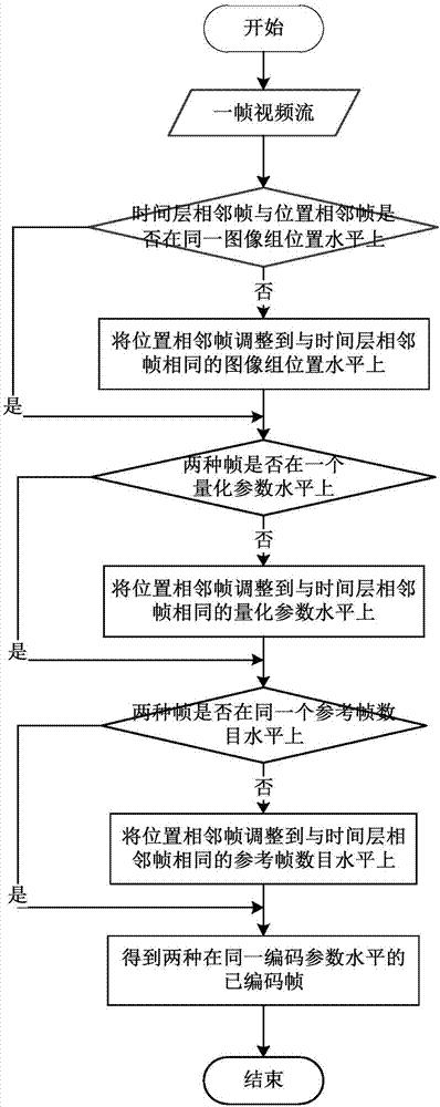 一種基于編碼時間預測模型的負載均衡方法與流程