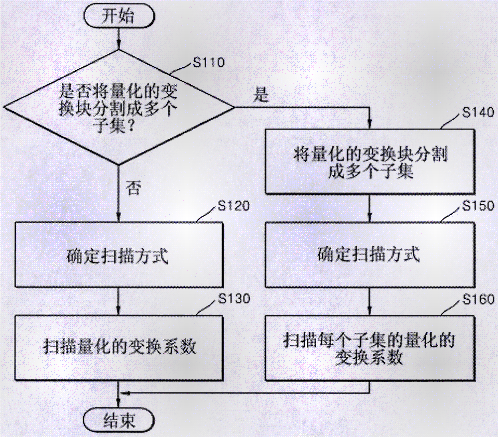 图像解码装置的制造方法