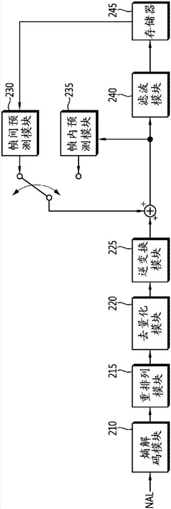 對(duì)視頻信號(hào)進(jìn)行解碼的方法與流程