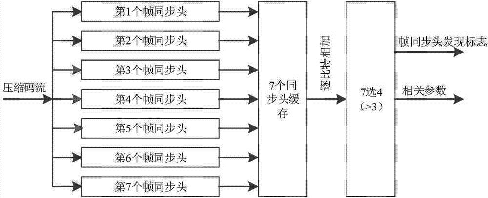 一種基于可變輸入數(shù)據(jù)流的大動(dòng)態(tài)實(shí)時(shí)解壓縮系統(tǒng)的制造方法與工藝