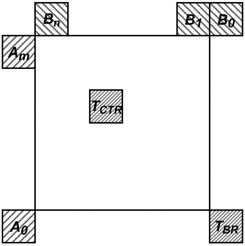 為當(dāng)前塊的運(yùn)動(dòng)矢量導(dǎo)出運(yùn)動(dòng)矢量預(yù)測(cè)子的方法及裝置與流程