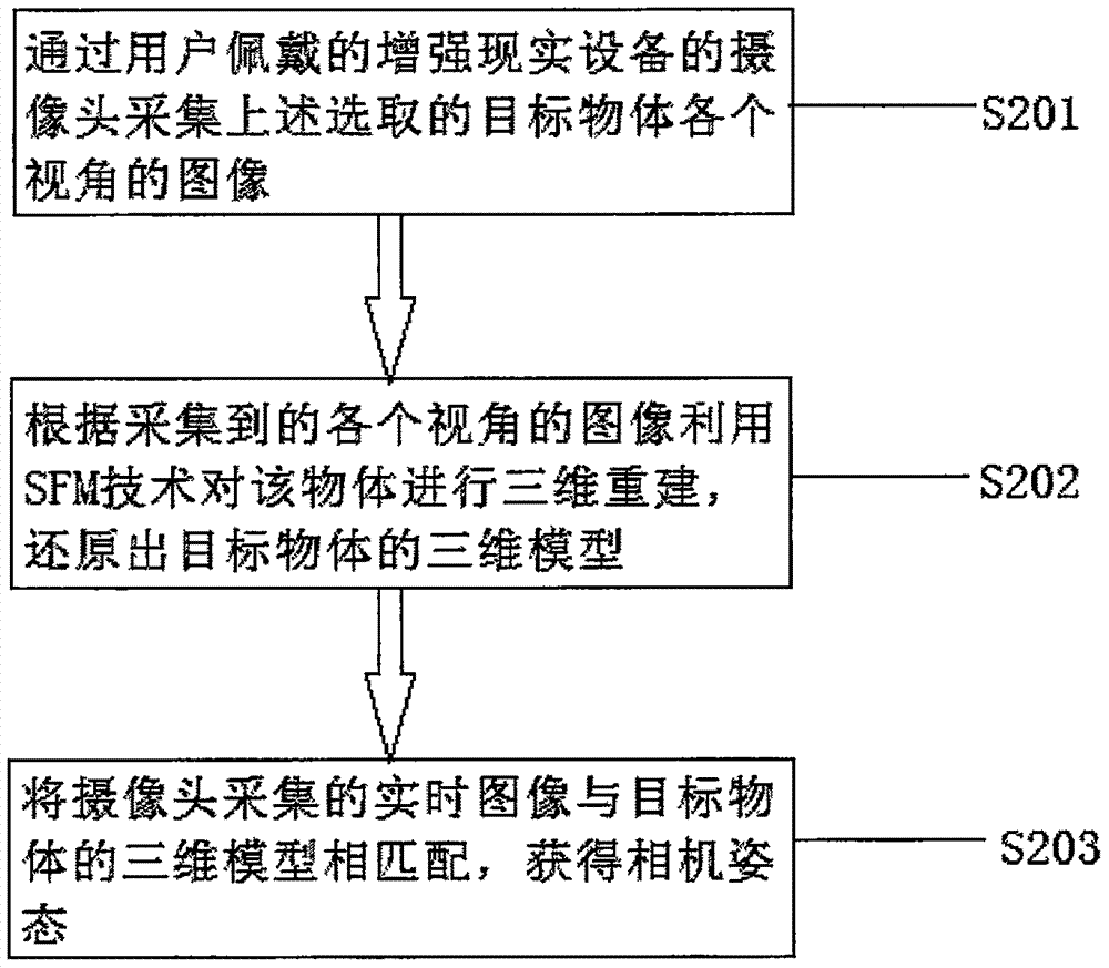 一種立體增強(qiáng)現(xiàn)實(shí)顯示方法及裝置與流程