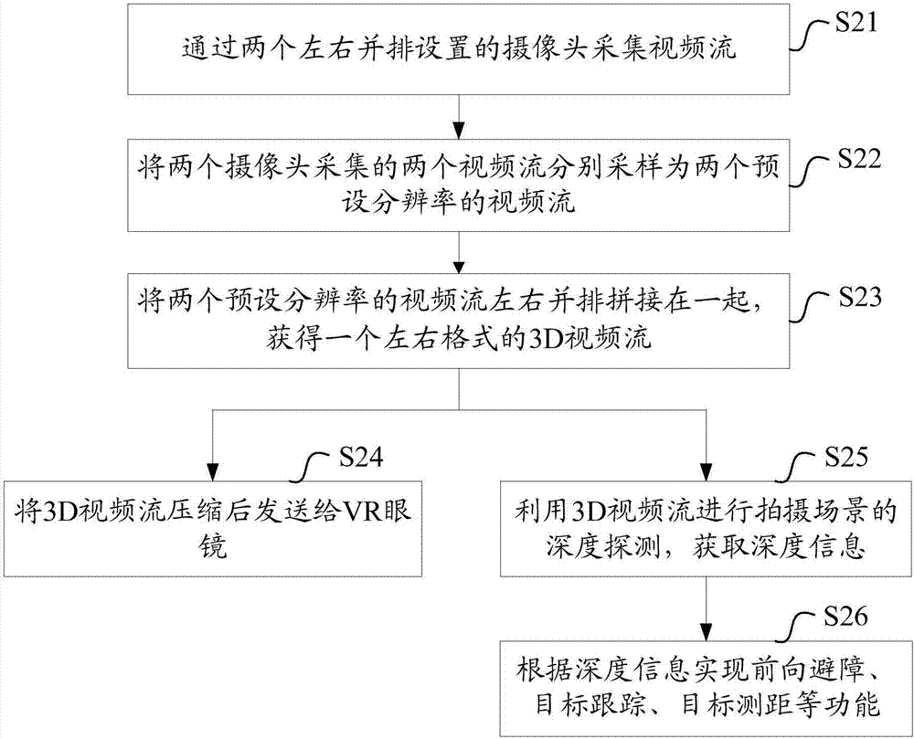 航拍方法、裝置和無人機與流程