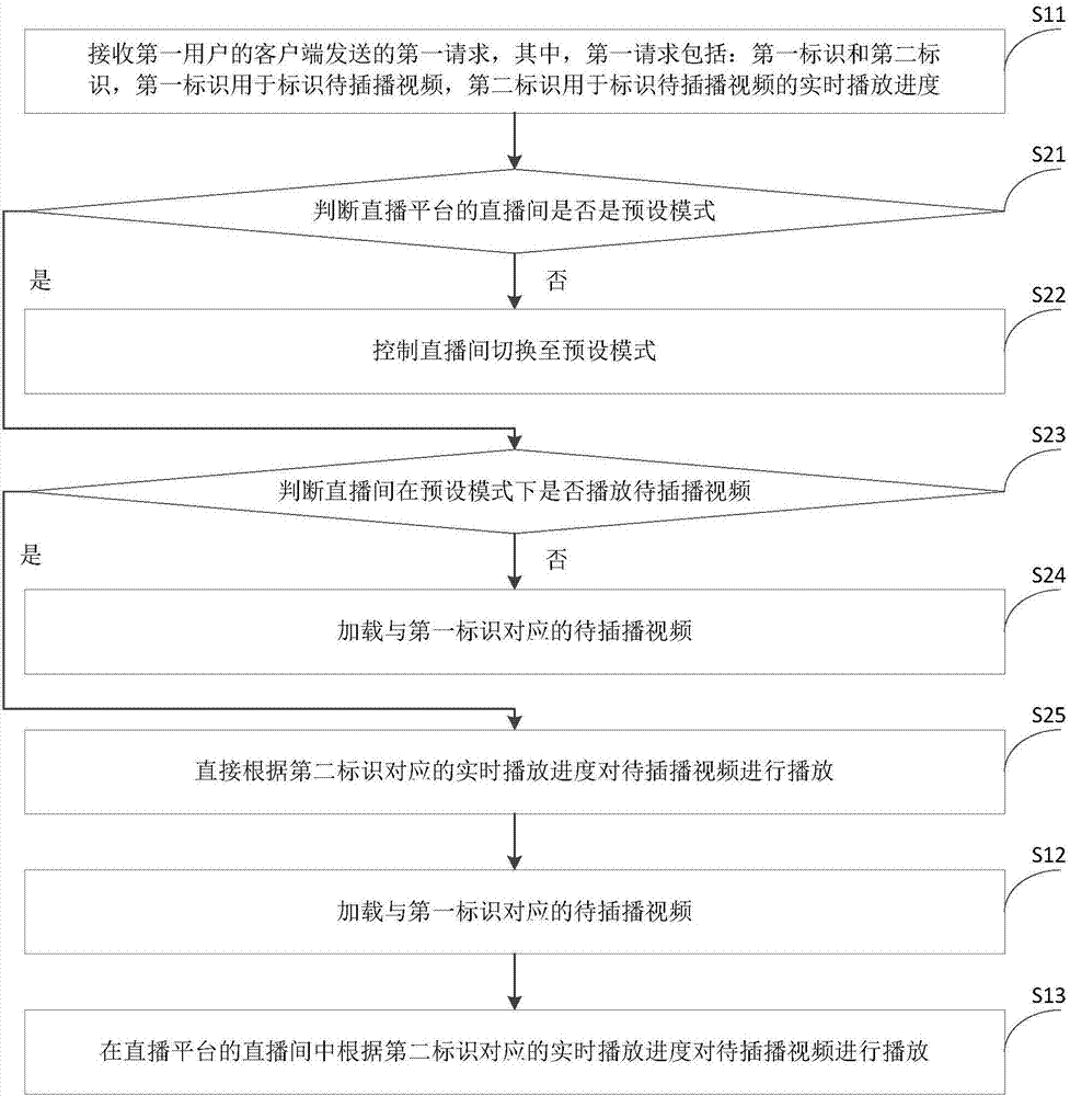 视频播放方法和装置与流程