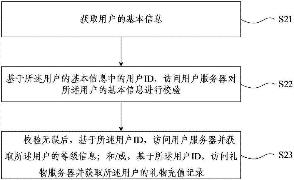 一种弹幕延迟加载方法及装置与流程