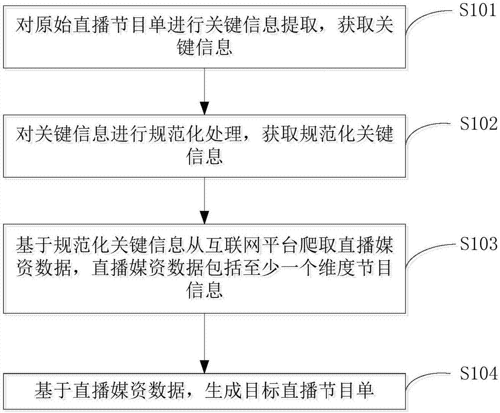 節(jié)目推薦方法及裝置與流程