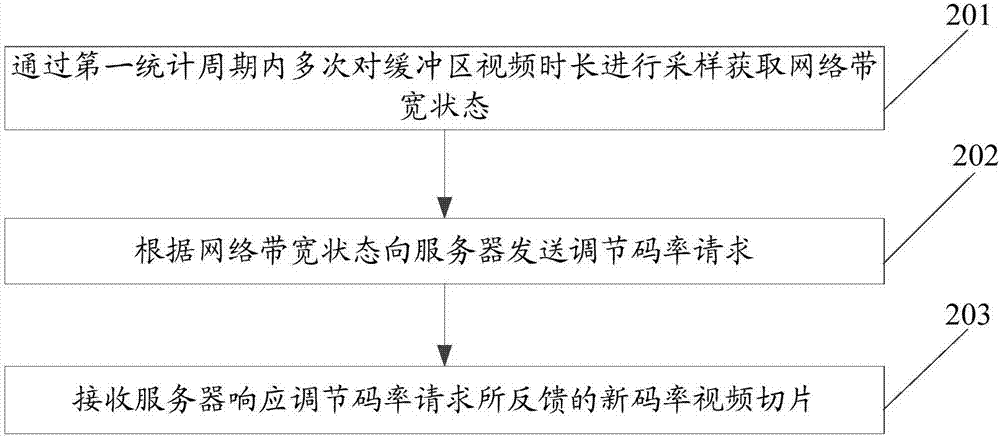 一種HLS視頻播放方法、終端及服務(wù)器與流程