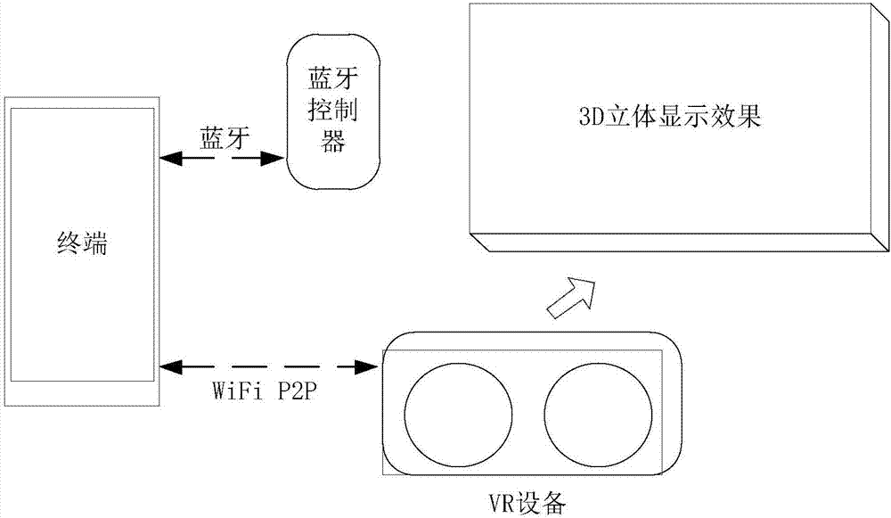 基于VR設(shè)備的終端上信息資源同步顯示方法及系統(tǒng)與流程