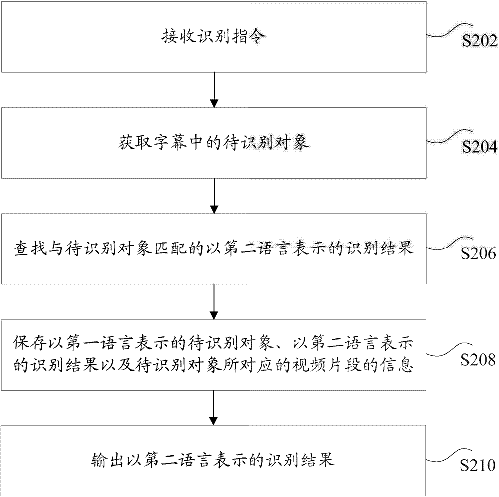 語義識(shí)別方法和裝置與流程