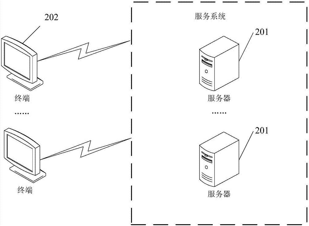 一種界面渲染方法和裝置與流程