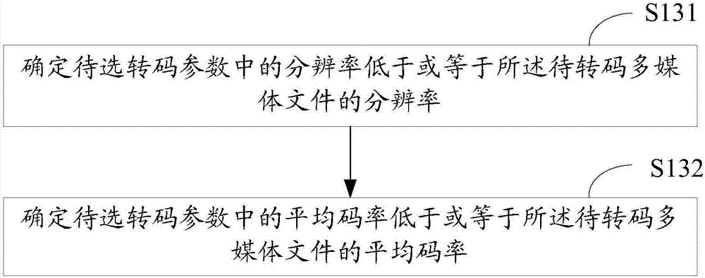 一種轉(zhuǎn)碼參數(shù)設(shè)置方法及裝置與流程