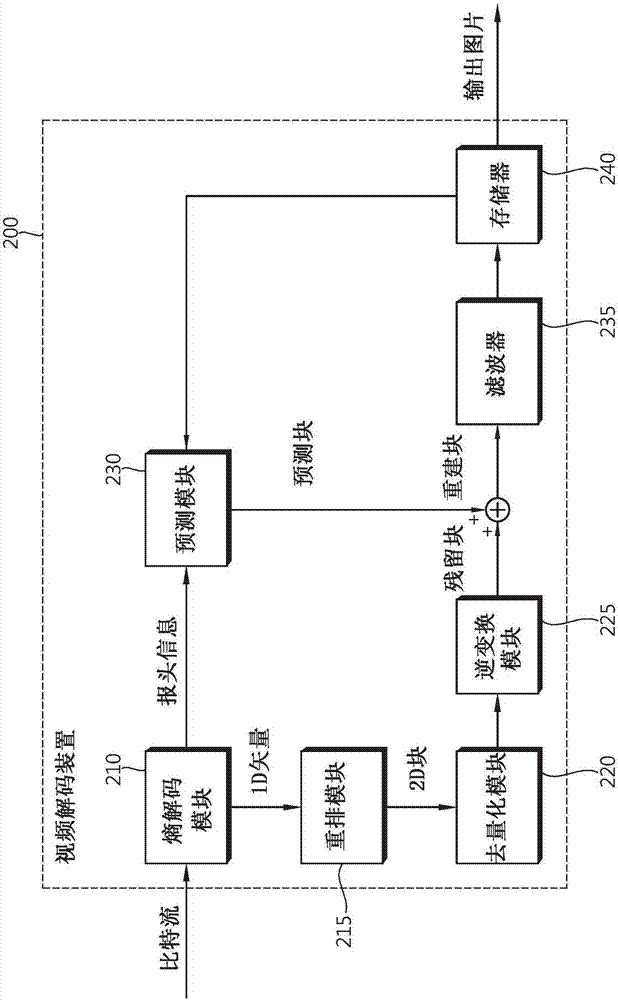 图像解码方法及使用其的装置与流程