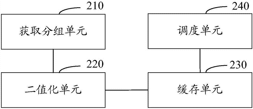 視頻圖像幀的二進制語法元素的生成方法和系統(tǒng)與流程