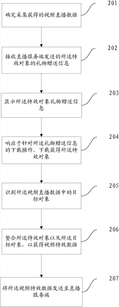 數(shù)據(jù)處理方法及裝置與流程