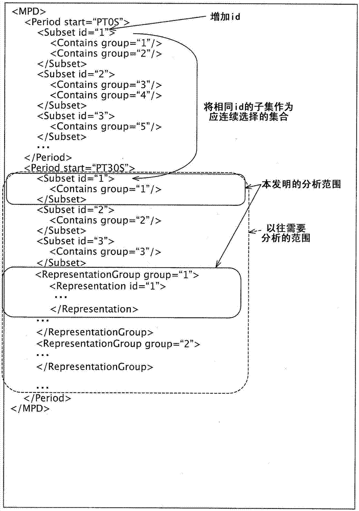 再生裝置的制造方法