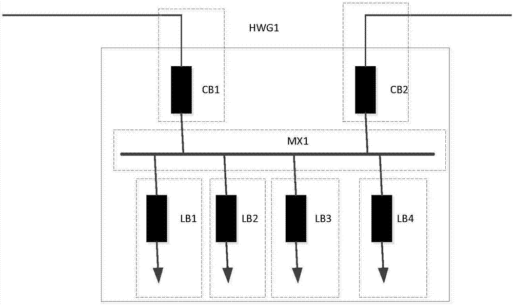 一種配電自動(dòng)化終端接入時(shí)避免對(duì)點(diǎn)調(diào)試的方法與流程