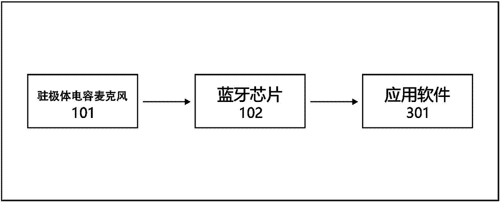 一種用于實(shí)時(shí)語音識別的話筒及系統(tǒng)的制造方法與工藝