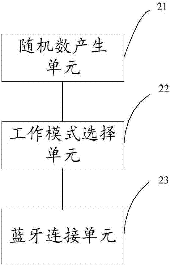 一种蓝牙耳机及其配对方法、蓝牙芯片和存储装置与流程