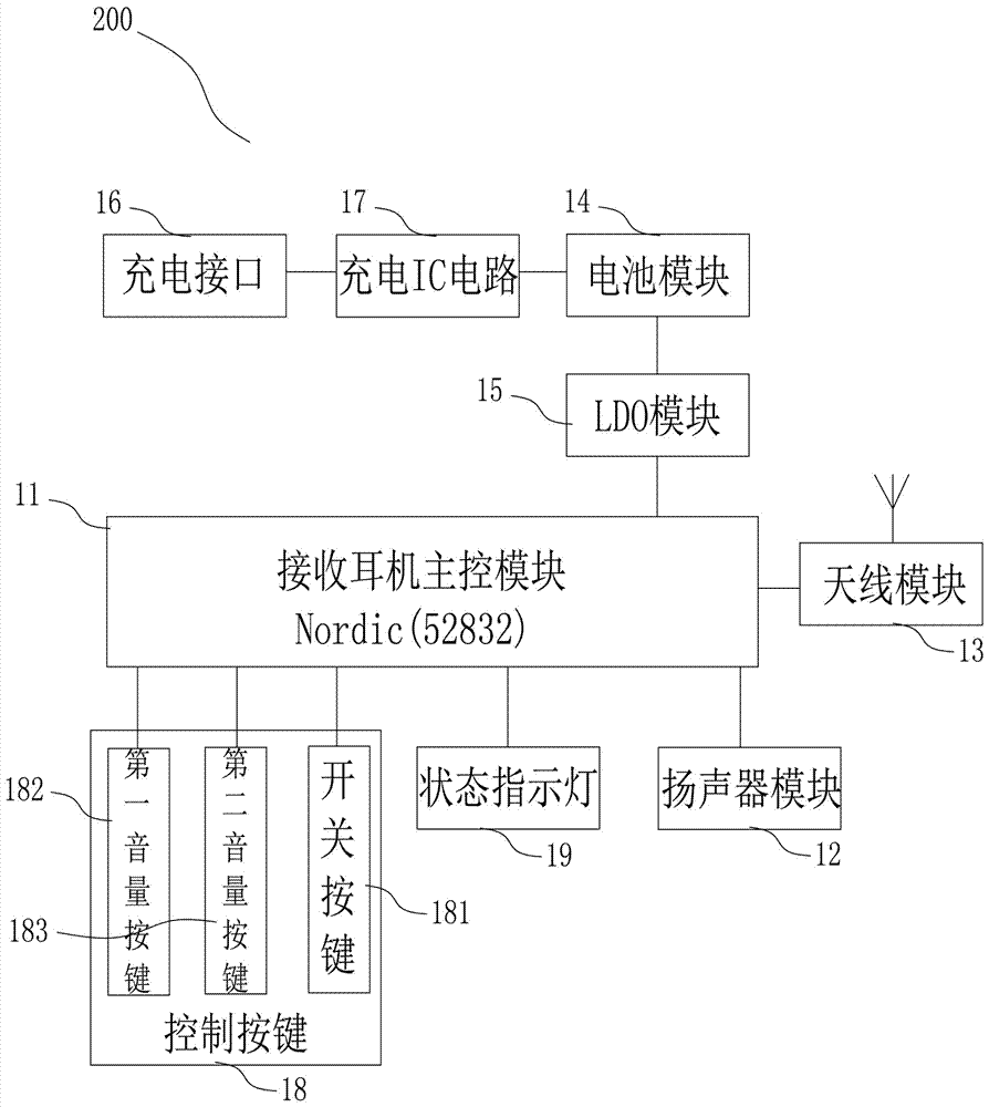 無線發(fā)射耳機(jī)、無線接收耳機(jī)、無線傳輸耳機(jī)系統(tǒng)及方法與流程