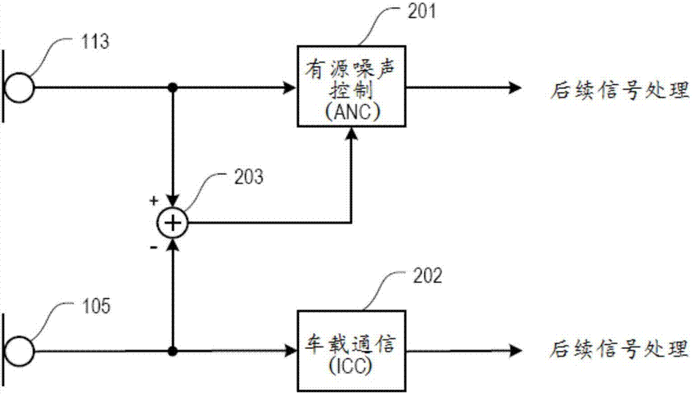 音頻增強的制造方法與工藝