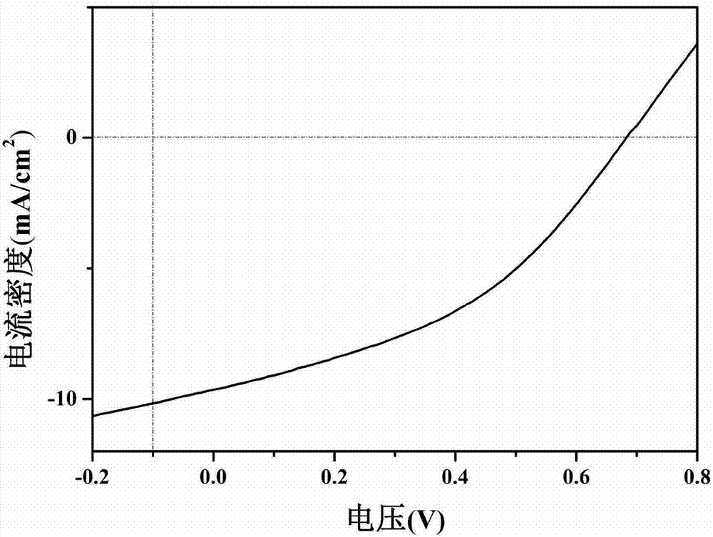 薄膜太陽能電池及其制備方法與流程