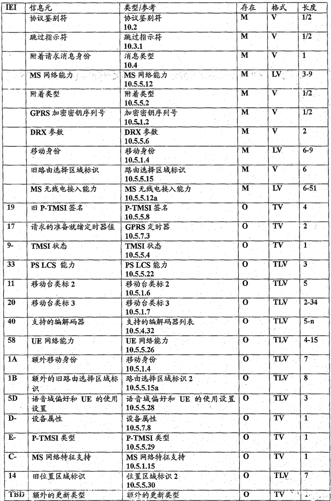 支持分组交换域中短消息服务通信的无线网络增强的制造方法与工艺