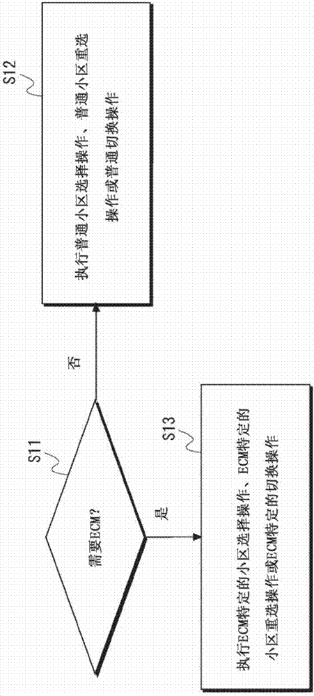 机器对机器（M2M）终端、基站和方法与流程