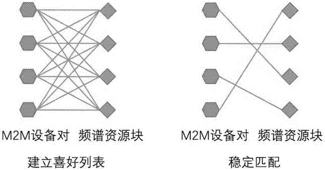 一种终端直通协作中继网络的路由和频谱资源管理方案的制造方法与工艺