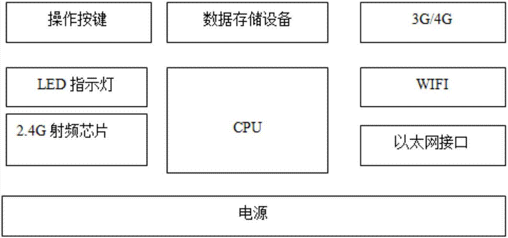 一种结合穿戴类设备的基站数据暂存及快速数据同步系统的制造方法与工艺