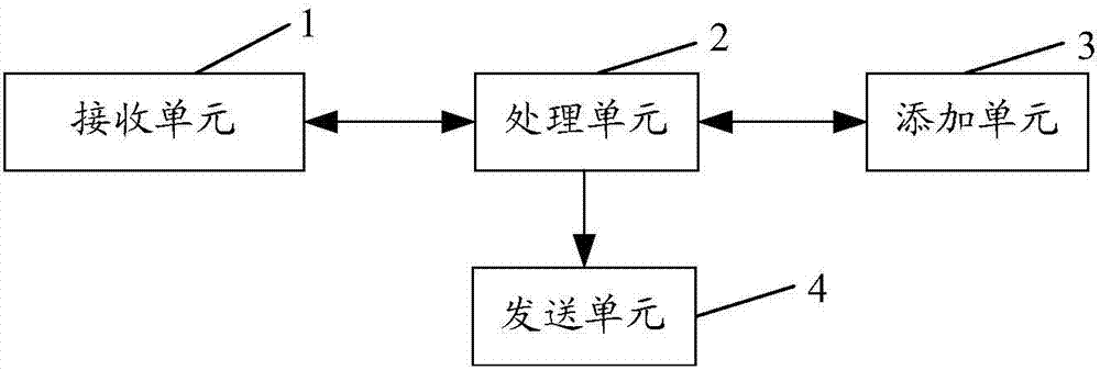 一种蓝牙设备添加方法及系统与流程