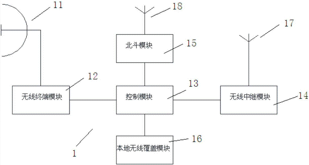 一种基于北斗定位的海上无线通信系统及通信组网方法与流程