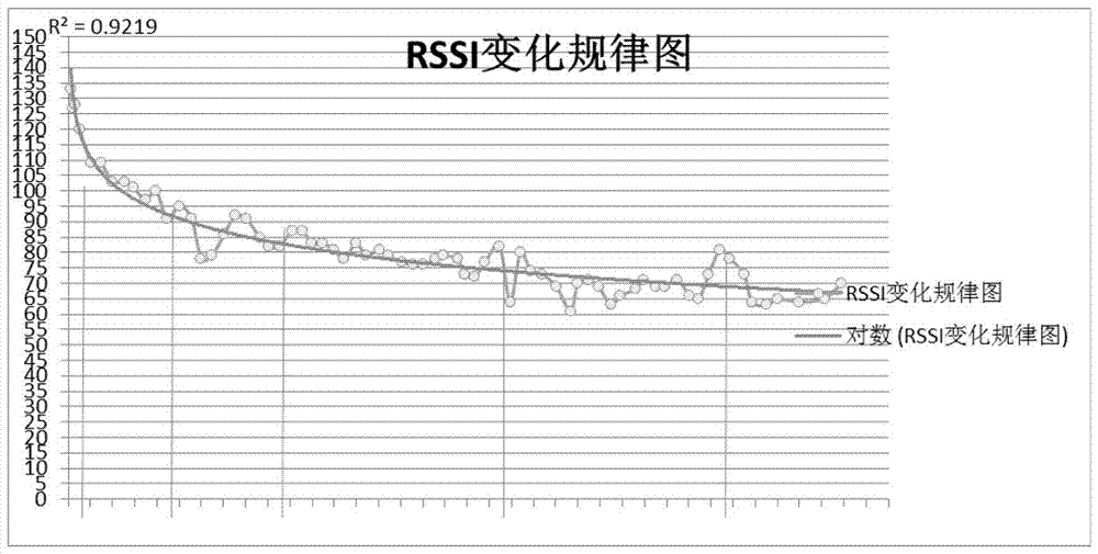 室內(nèi)射頻定位環(huán)境參數(shù)實時自動學(xué)習(xí)方法及其應(yīng)用的系統(tǒng)與流程