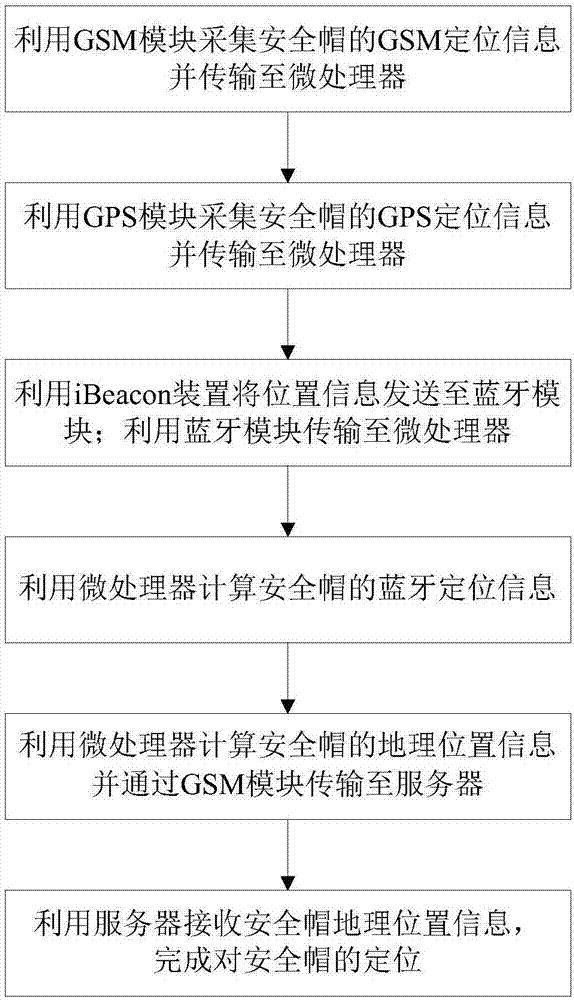 智能安全帽多功能定位系統(tǒng)及方法與流程