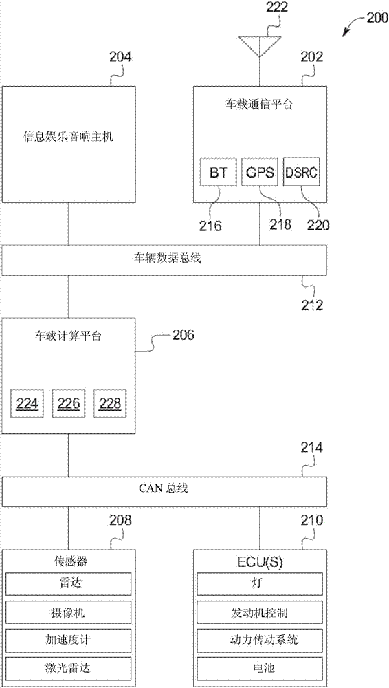 用于经由专用短程通信的车辆群组通信的系统和方法与流程