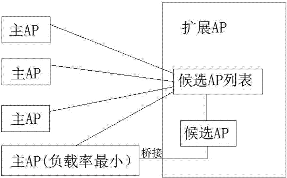 一種基于負(fù)載的WDS自動(dòng)擴(kuò)展方法和系統(tǒng)與流程