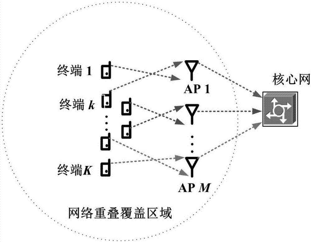 一种异构无线网络中的网络选择方法与流程