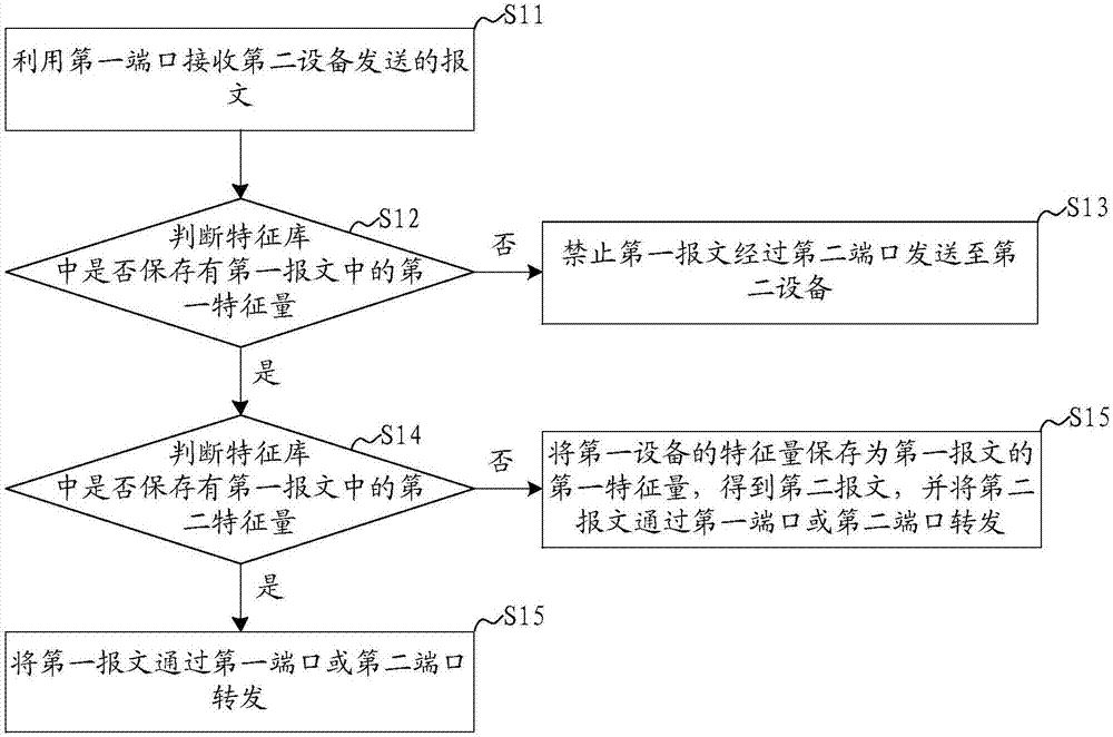 一種無線網(wǎng)狀網(wǎng)絡(luò)報(bào)文交互方法及系統(tǒng)與流程