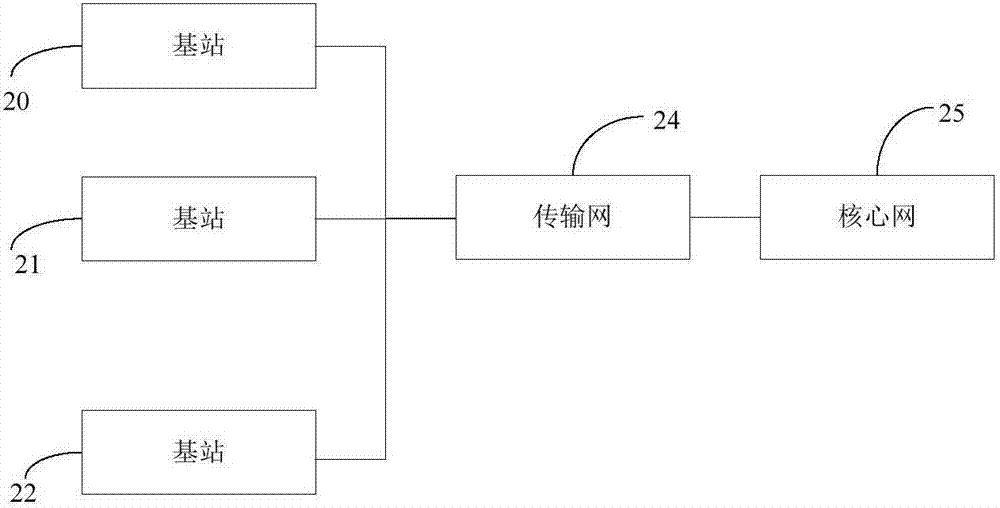 报文转发方法及装置与流程